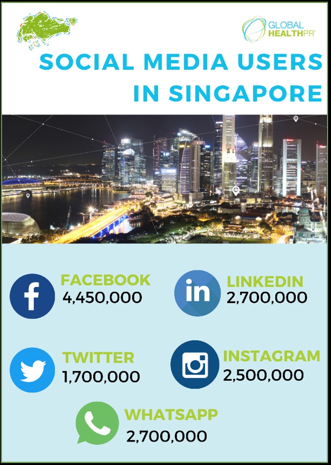 Social Media Users Singapore